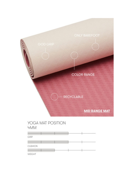 Yoga mat position 4mm