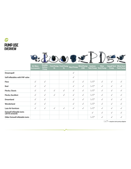 SKY2 PUMP 12V 230V SKY2 PUMP 12V 230V