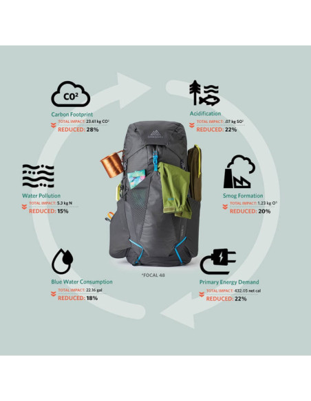 FOCAL 38 RC MD FOCAL 38 RC MD