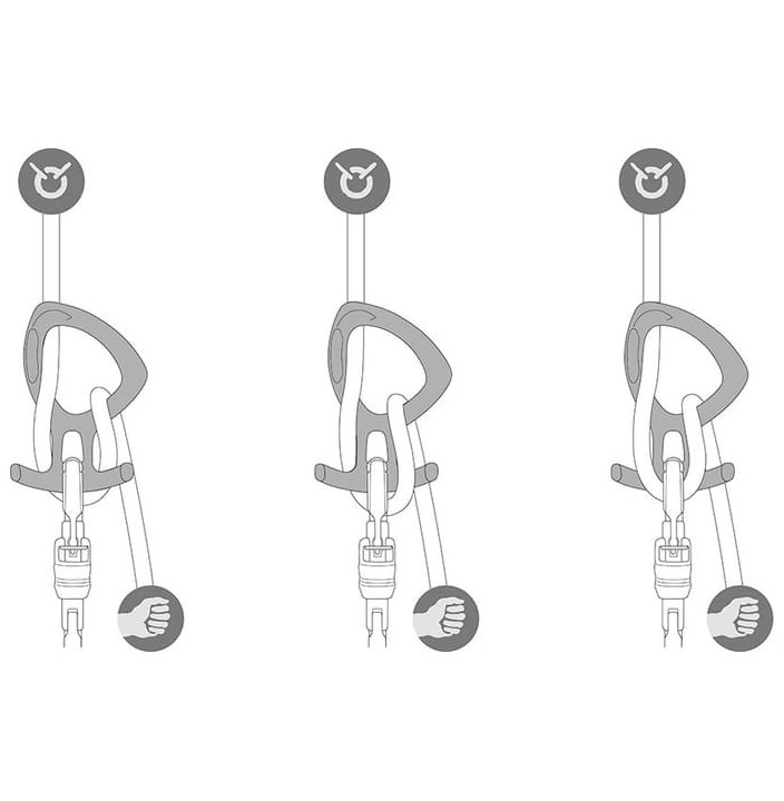 DESCENDEUR PIRANA GUIDE
