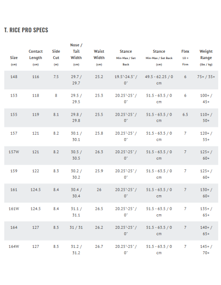 T.RICE PRO