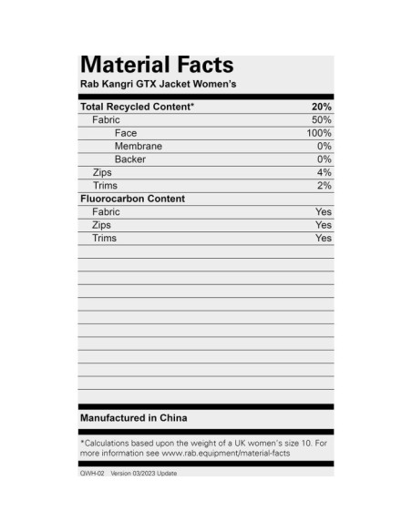 KANGRI GTX JACKET WMNS