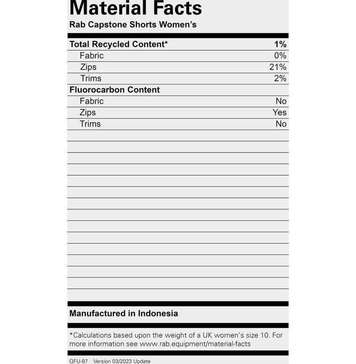 CAPSTONE SHORTS WMNS