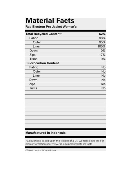 ELECTRON PRO JACKET WMNS